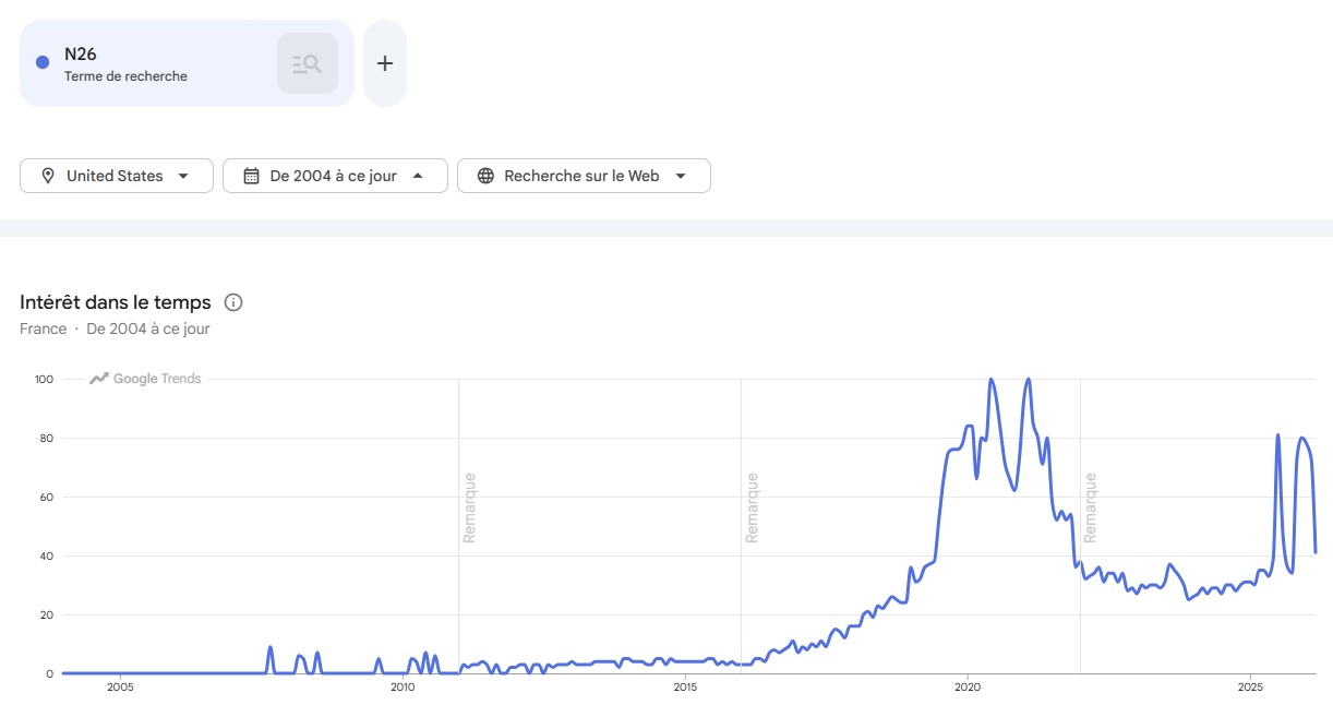 popularité N26