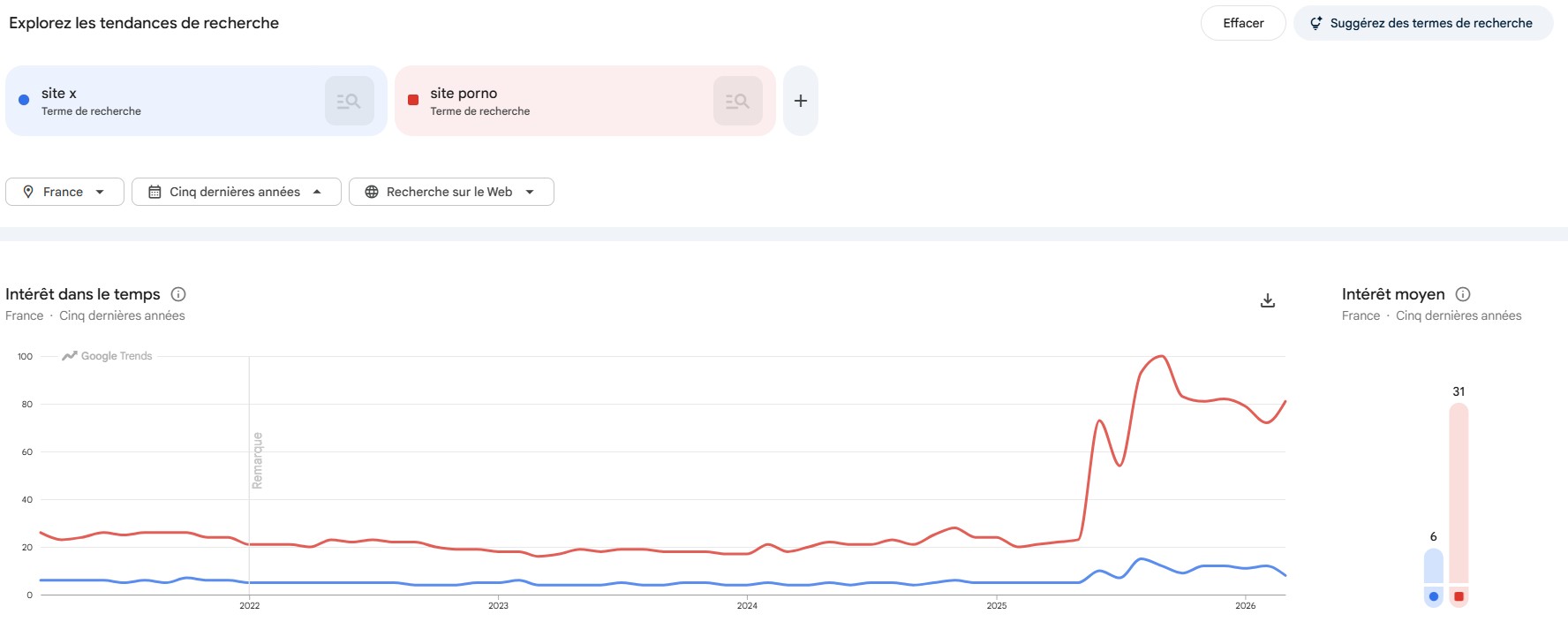 évolutions recherche site pour adulte